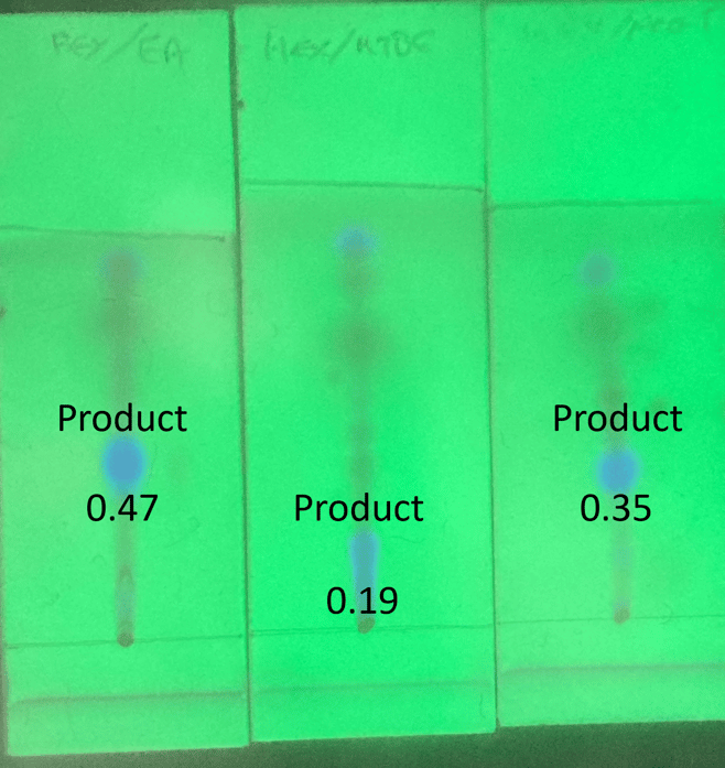 Why is Solvent Evaluation by TLC Important for Good Flash